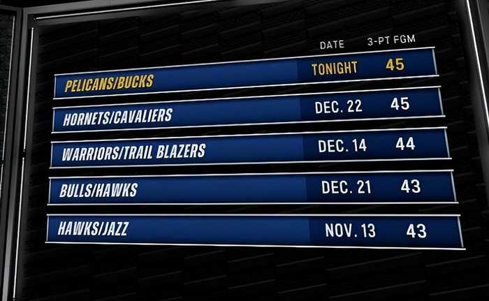 雄鹿险胜鹈鹕，7人上双多点开花，锡安20+8，字母哥交易最新情况